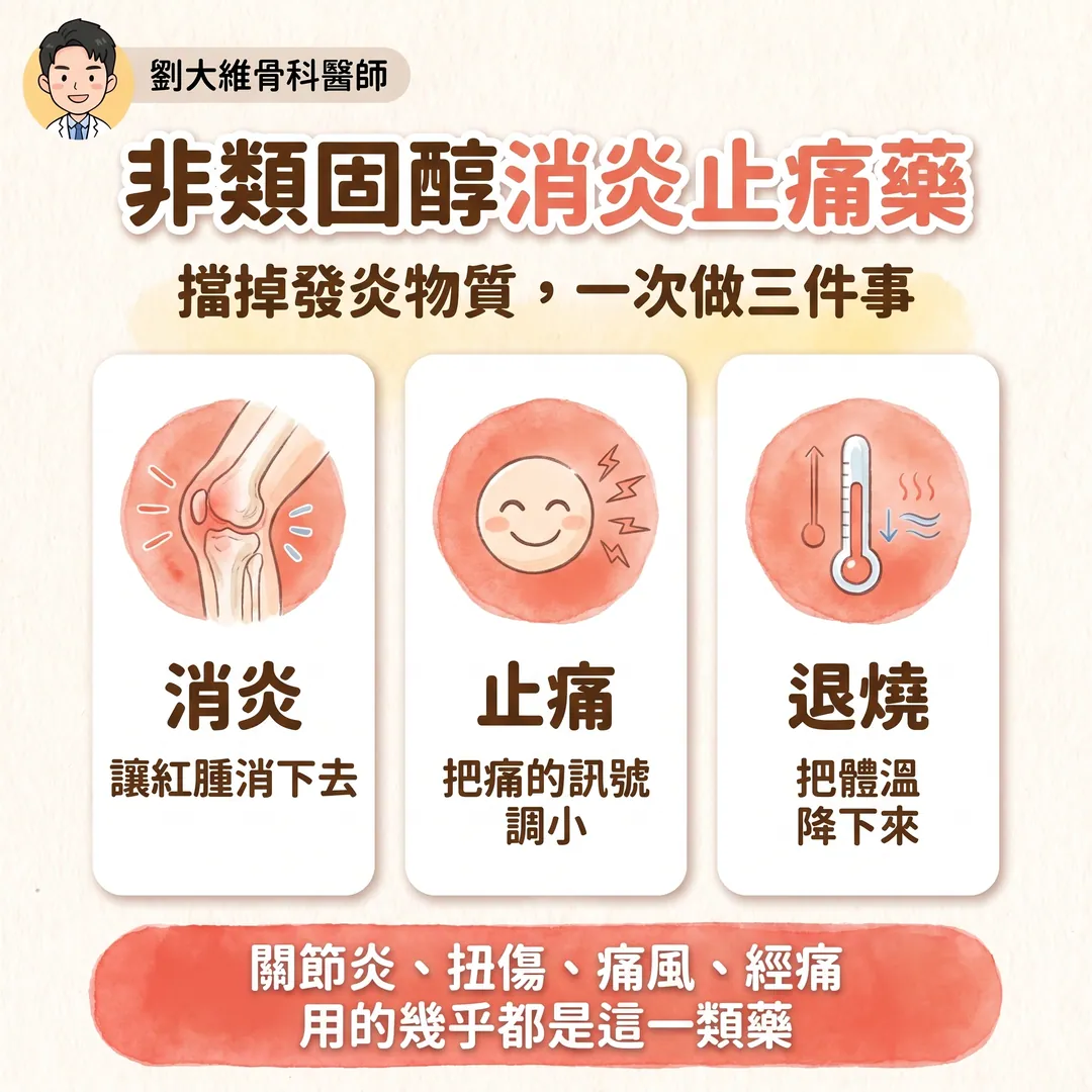 NSAID 類止痛藥全解析:常見種類、與普拿疼的差別、傷腎機轉與替代方案 衛教圖 2