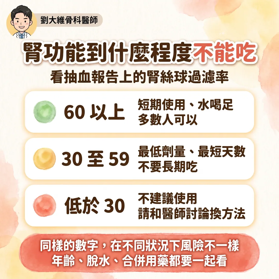 NSAID 類止痛藥全解析:常見種類、與普拿疼的差別、傷腎機轉與替代方案 衛教圖 8