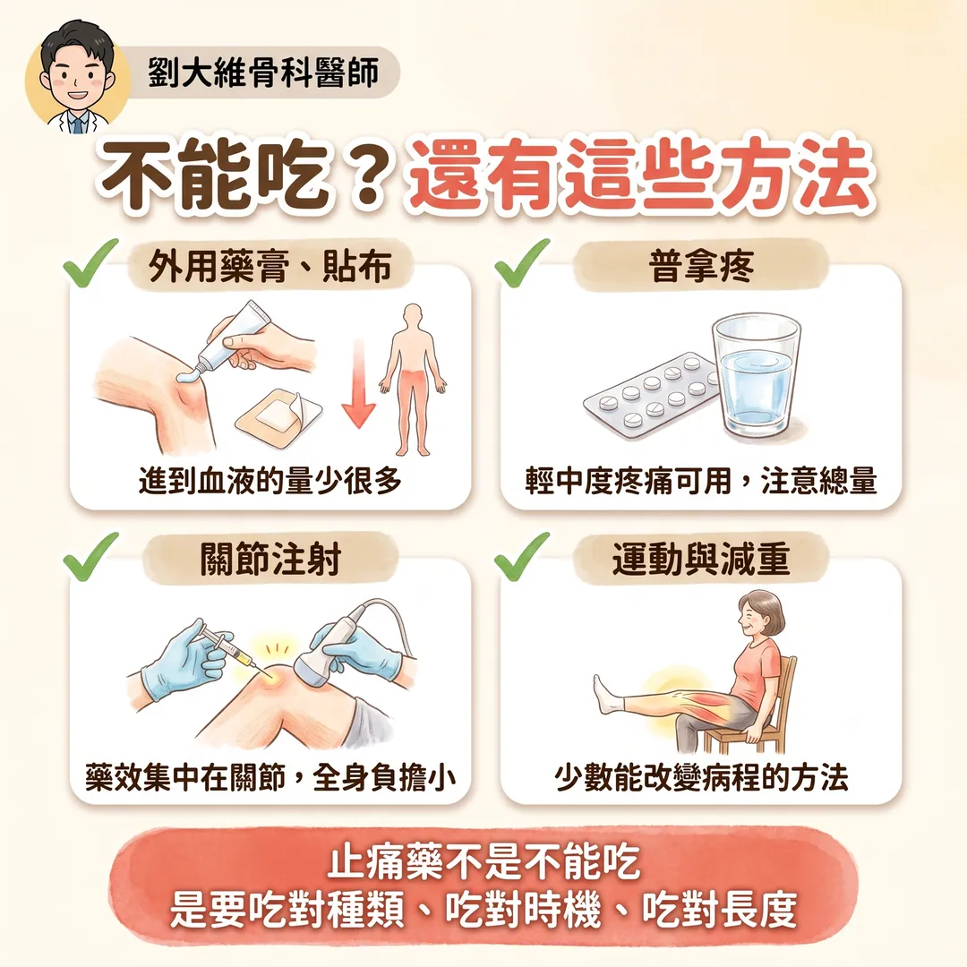 NSAID 類止痛藥全解析:常見種類、與普拿疼的差別、傷腎機轉與替代方案 衛教圖 9