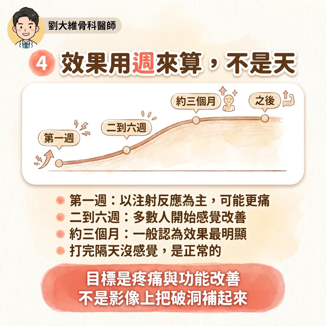 打完 PRP 之後，你應該注意的五件事 衛教圖 6