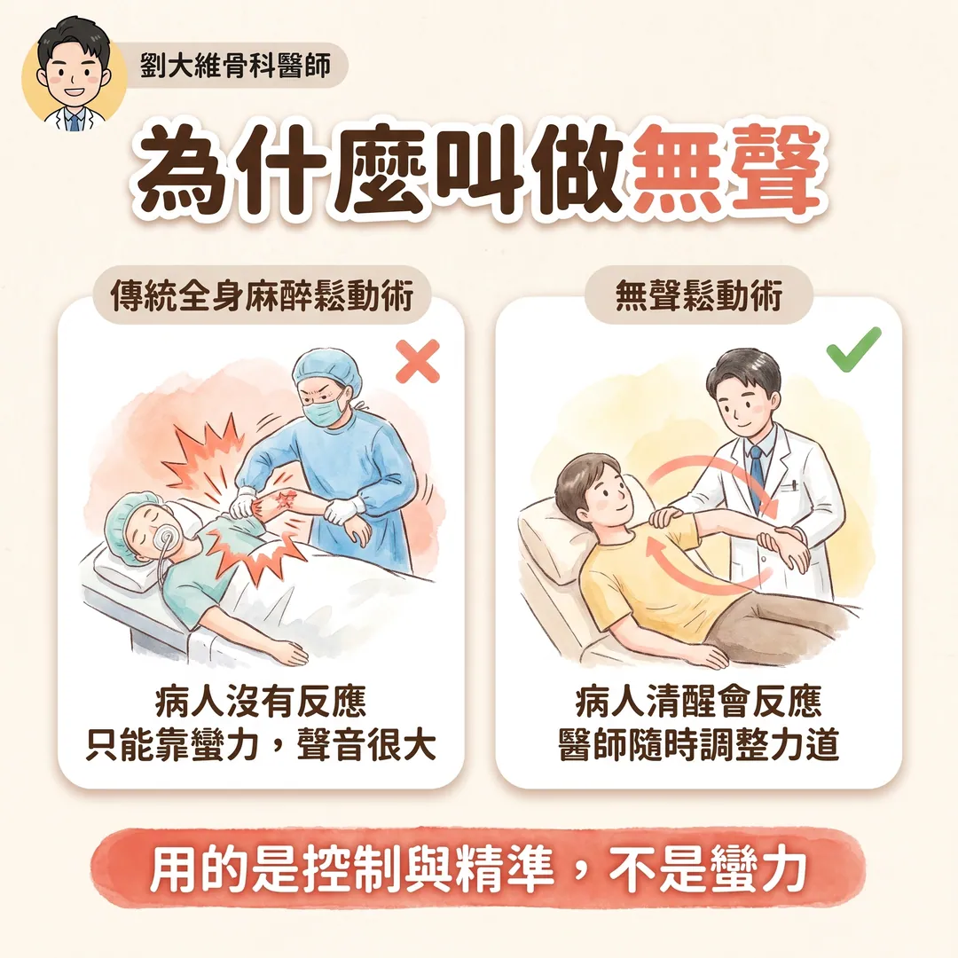 五十肩無聲鬆動術（Silent Manipulation）完整整理 衛教圖 7