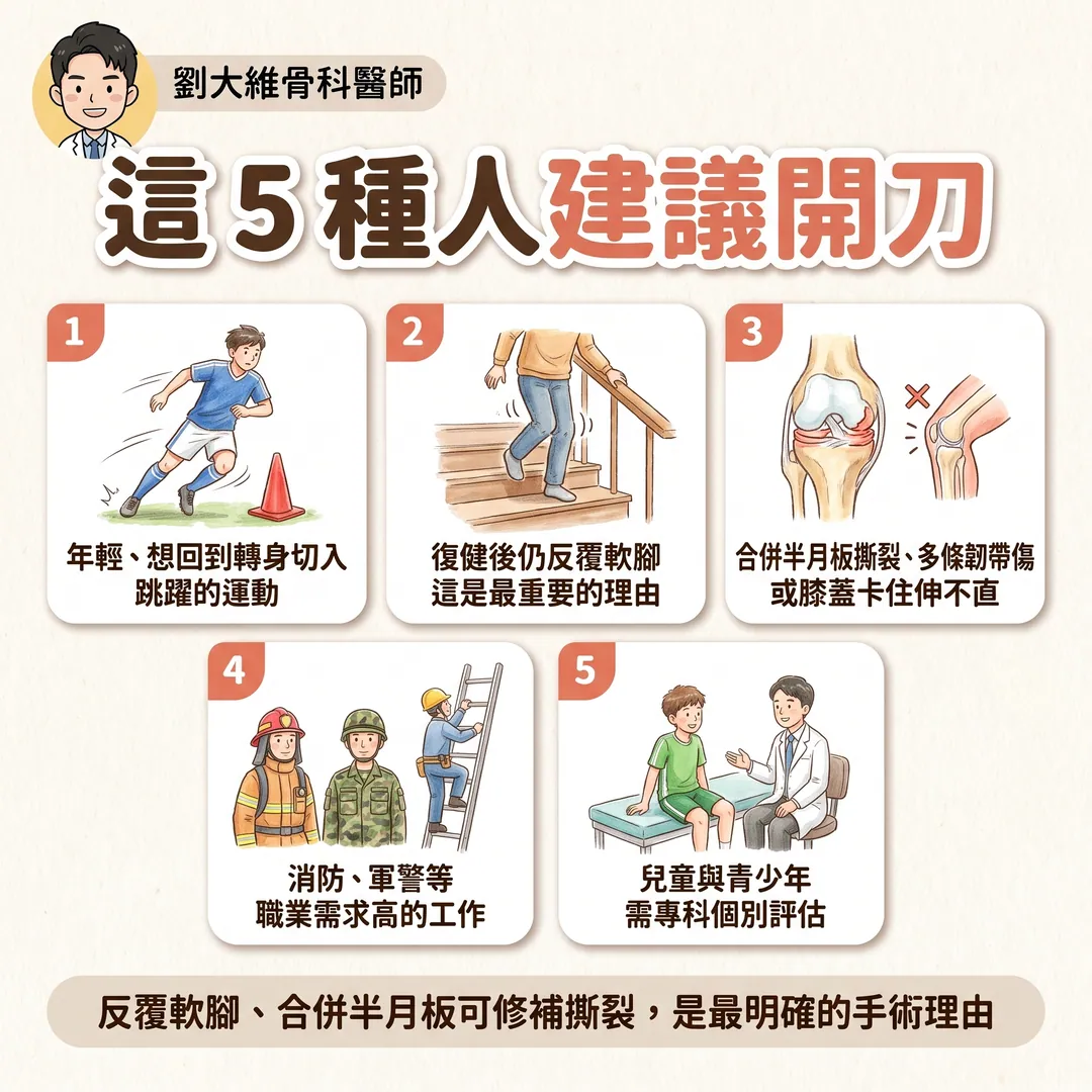 膝蓋「啪」一聲就腫起來？前十字韌帶撕裂：為什麼會受傷、什麼人需要開刀 衛教圖 7