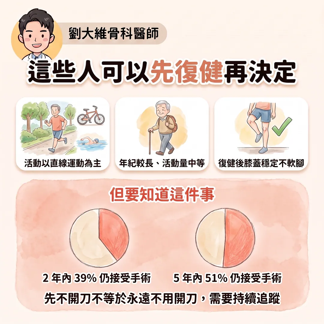 膝蓋「啪」一聲就腫起來？前十字韌帶撕裂：為什麼會受傷、什麼人需要開刀 衛教圖 8