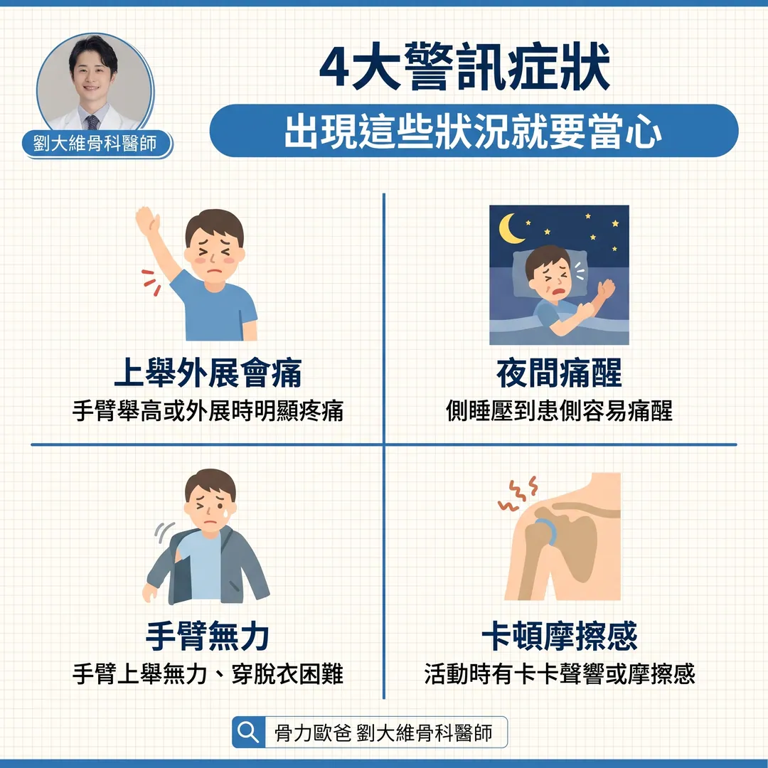 肩膀舉不高、半夜痛醒？當心是「旋轉肌袖撕裂」 衛教圖 3