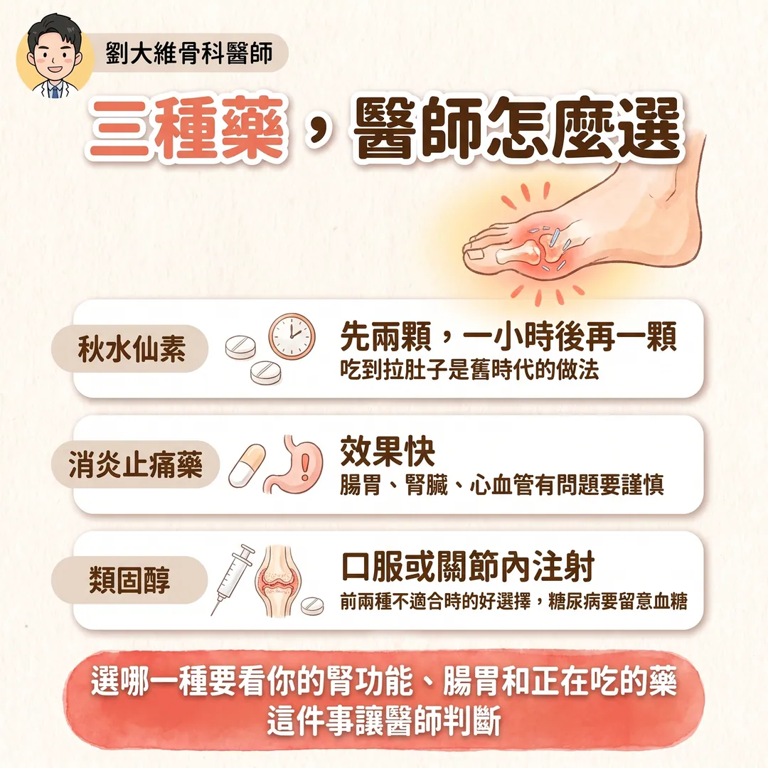 痛風發作怎麼辦 衛教圖 3