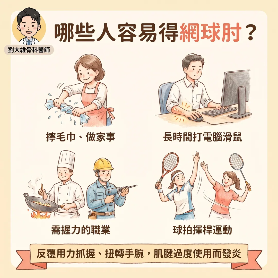 手肘外側一用力就痛?認識「網球肘」與居家保養 衛教圖 3