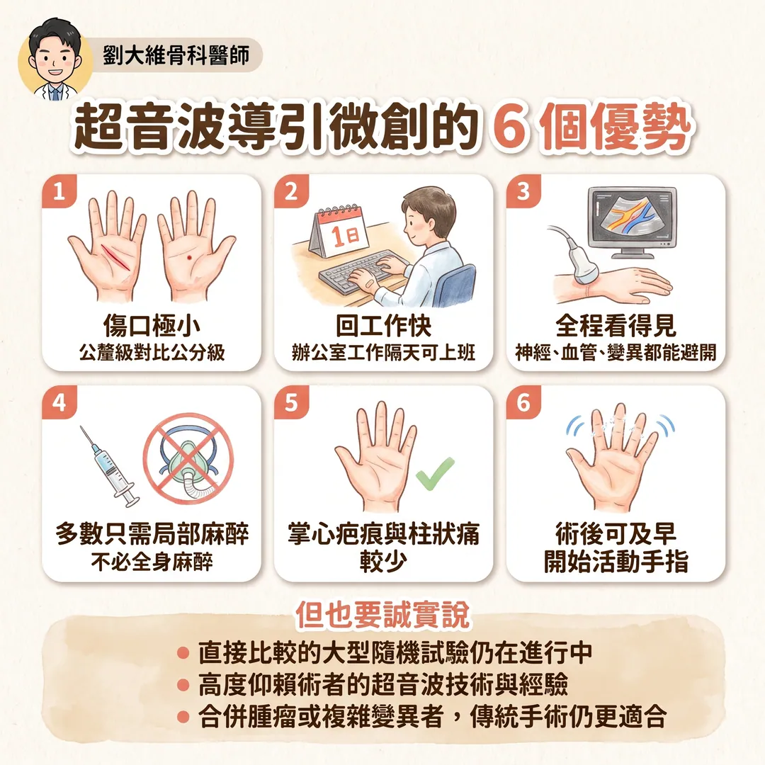 腕隧道症候群治療大全：從副木、注射到超音波導引微創神經鬆解 衛教圖 8