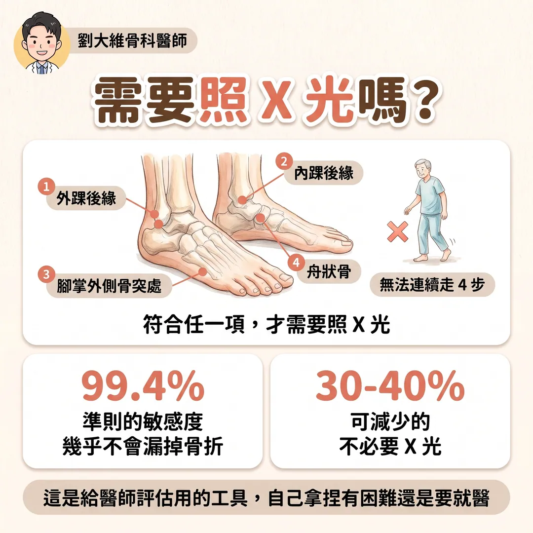 腳踝韌帶撕裂後怎麼復健？急性期、復健期，還有 PRP 到底什麼時候該打 衛教圖 3
