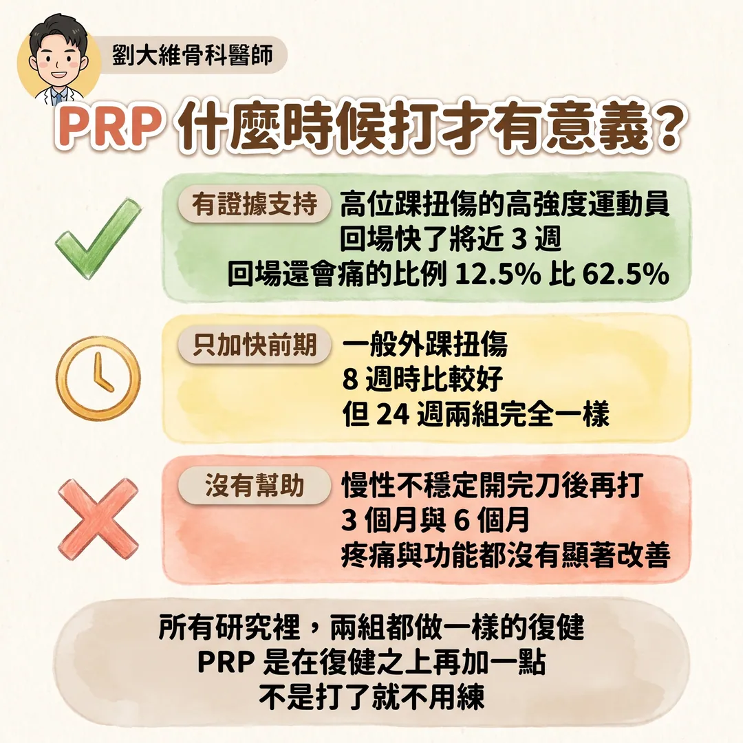 腳踝韌帶撕裂後怎麼復健？急性期、復健期，還有 PRP 到底什麼時候該打 衛教圖 9
