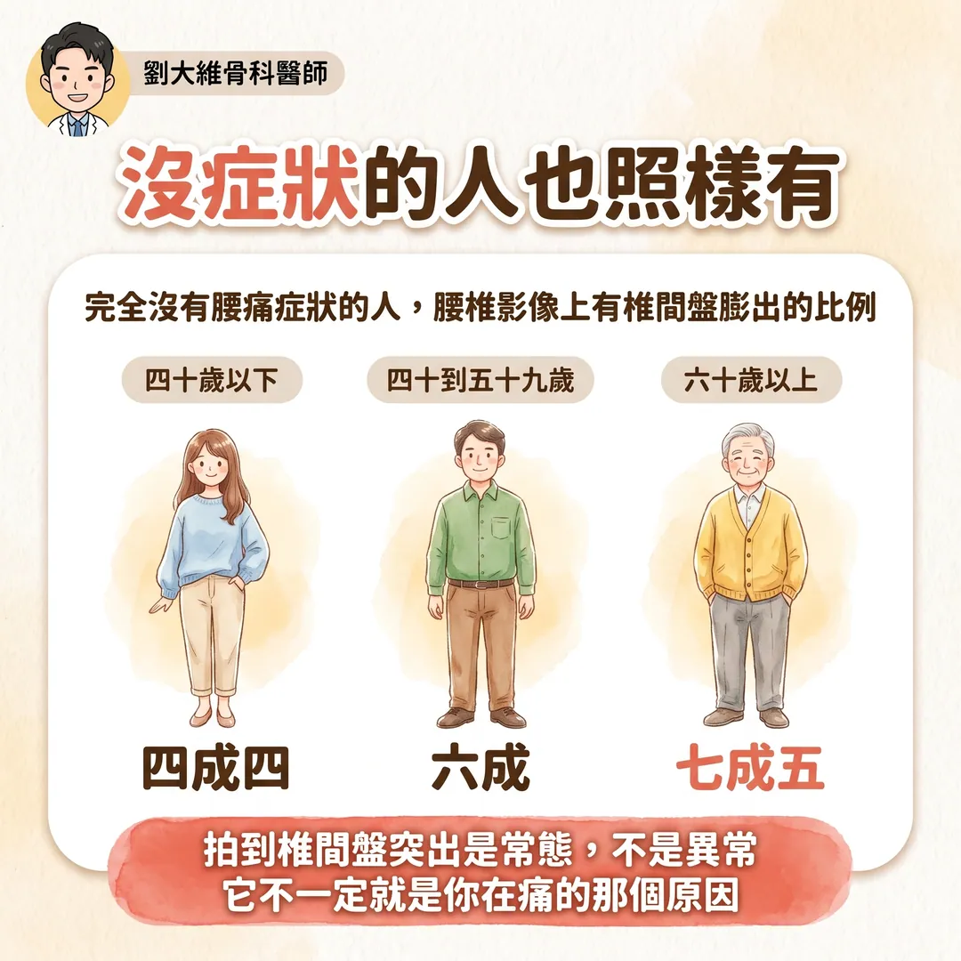 近端腿後肌腱病變（高位腿後肌拉傷）為什麼常被誤診為腰椎椎間盤突出 衛教圖 5