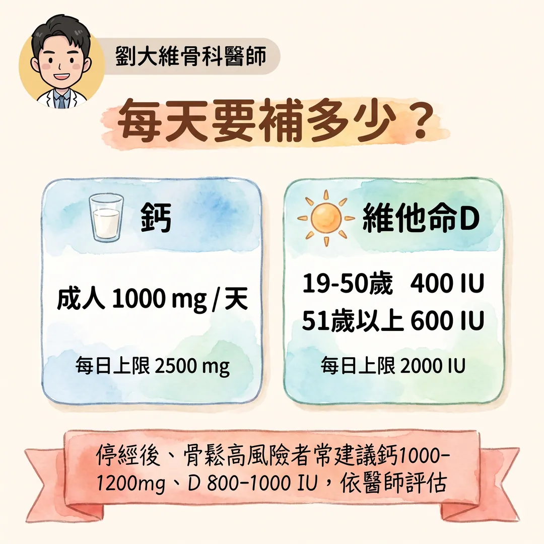 骨科醫師教你：鈣和維他命D3，怎麼補才對？ 衛教圖 3