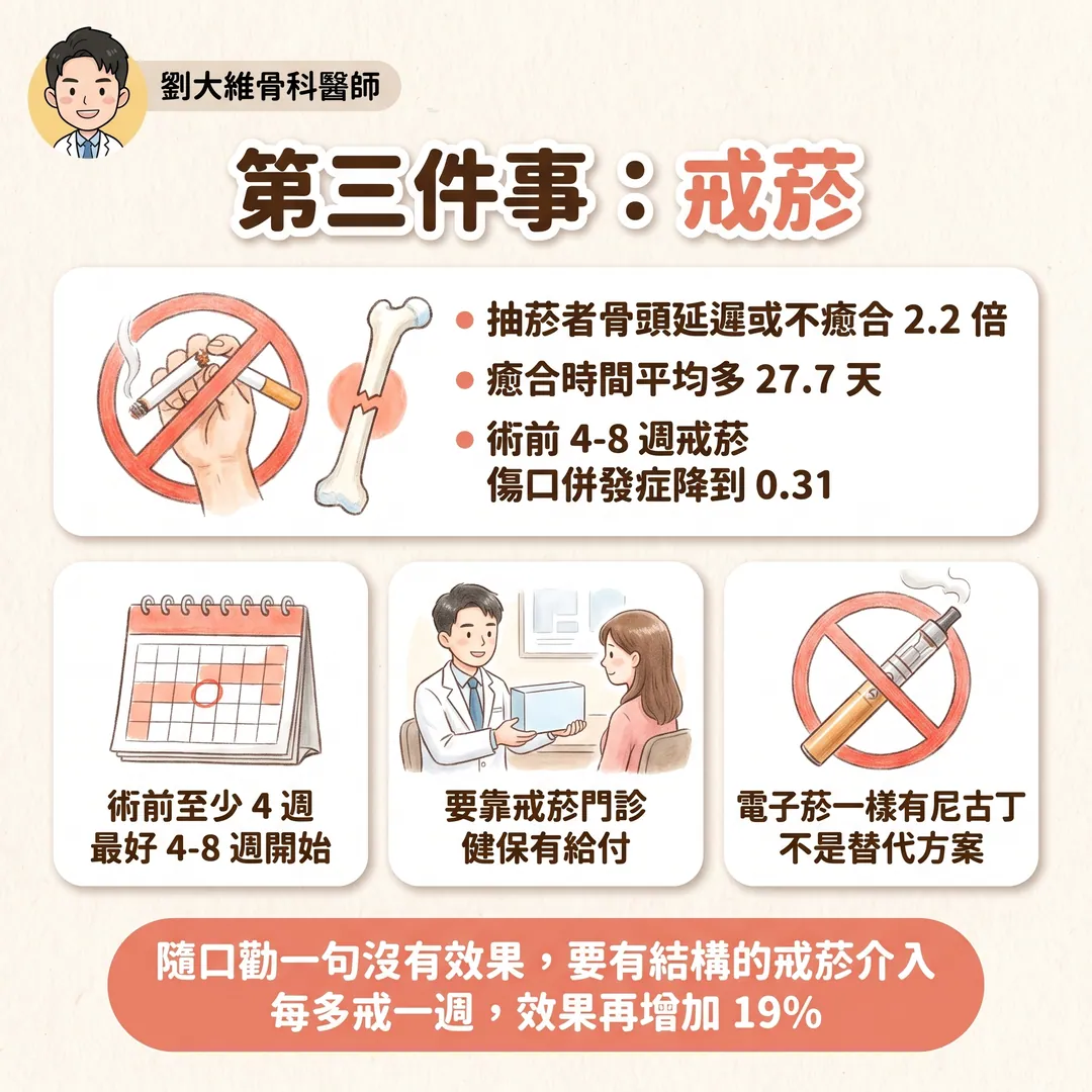骨科手術前你該注意的事:6 件在進手術室之前就決定成敗的事 衛教圖 4