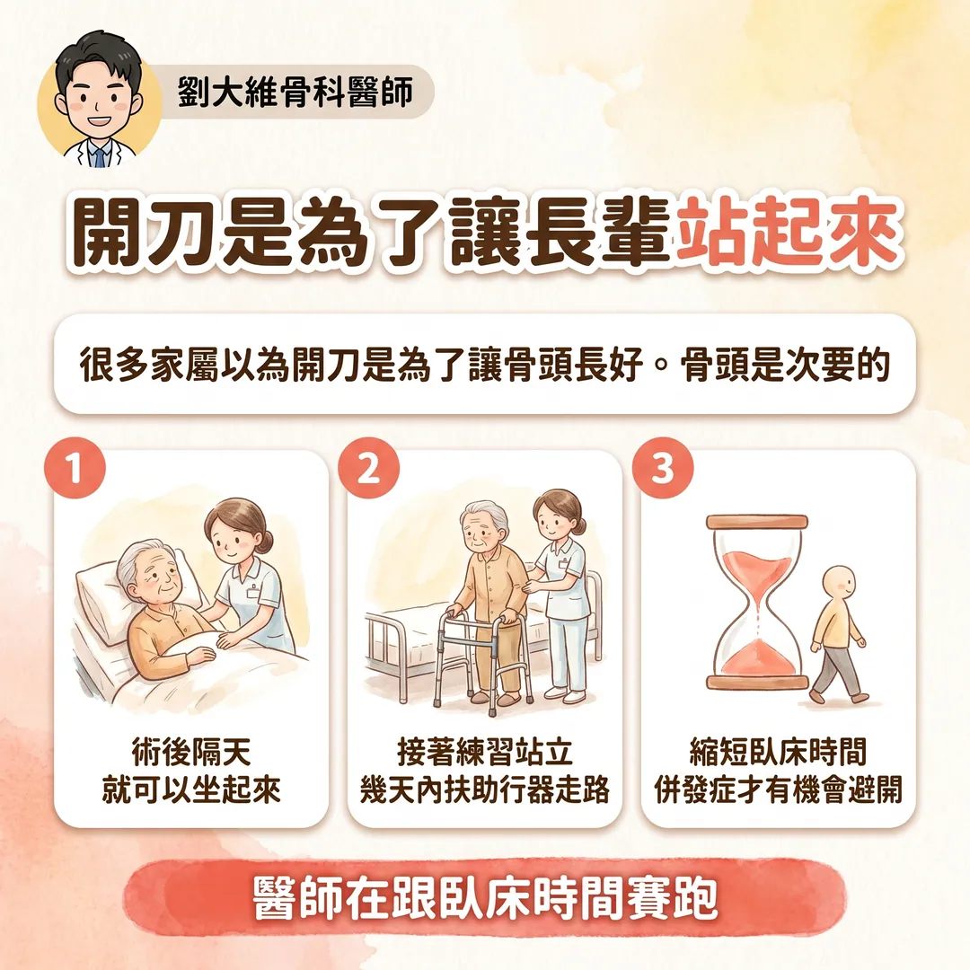 髖關節骨折:老年人殺手 衛教圖 4