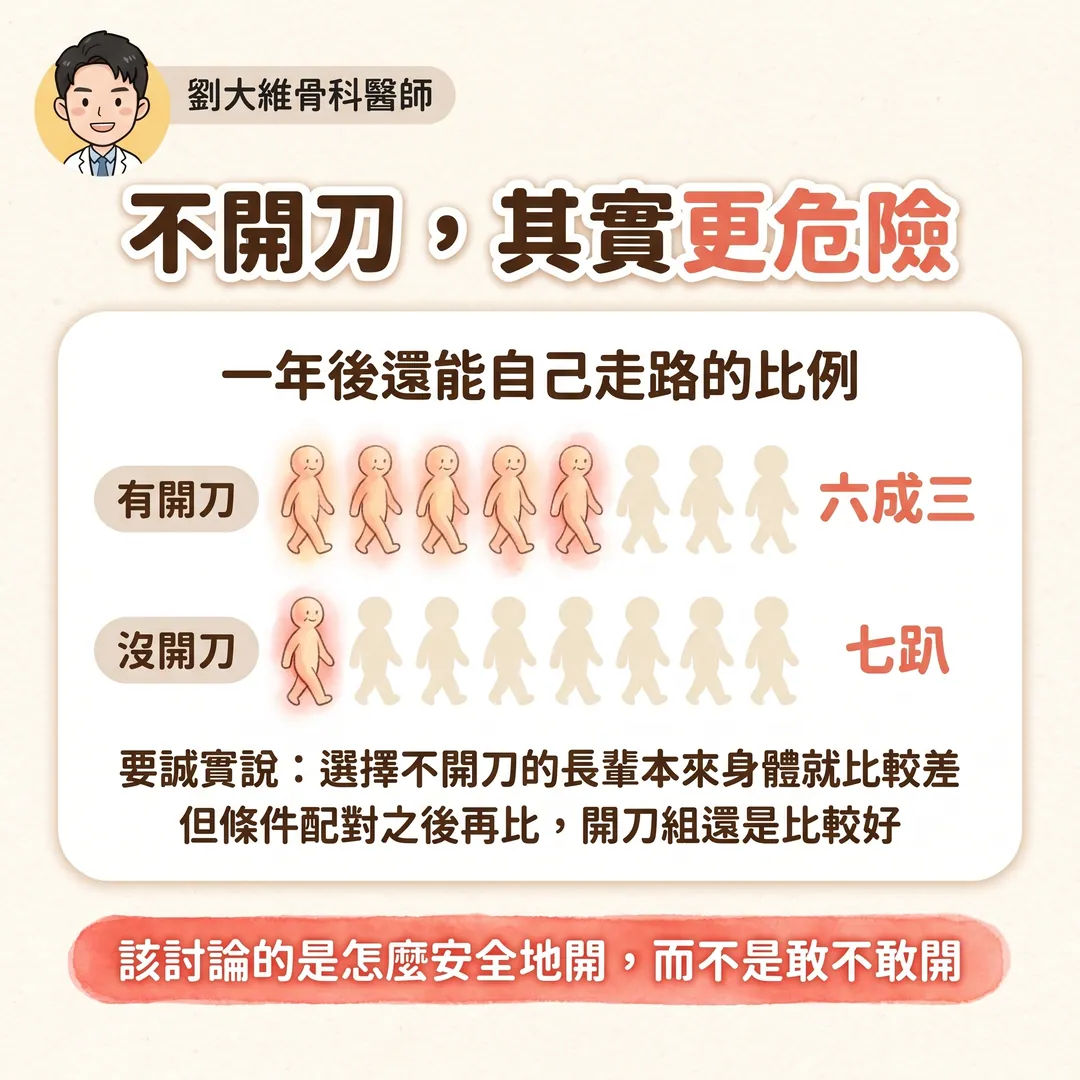 髖關節骨折:老年人殺手 衛教圖 5